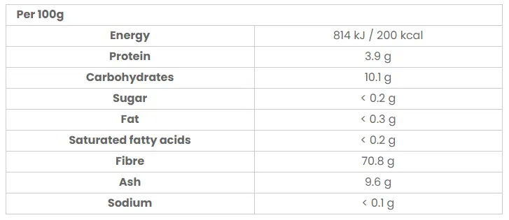 Nutrition Facts.png